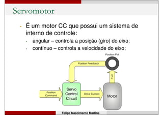 Servomotor
Felipe Nascimento Martins
 