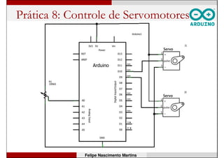 Prática 8: Controle de Servomotores
Felipe Nascimento Martins
 