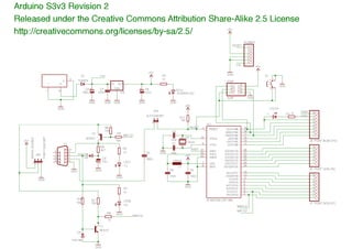 Arduino é Open Source
• Desenvolvido por: Massimo Banzi, David
Cuartielles, Tom Igoe, Gianluca Martino e David
Mellis, na Itália, em 2005;
• Todo o projeto é aberto: open source hardware
and software;
• 200 placas vendidas em 2005, 5.000 em 2006,
30.000 em 2007 e mais de 300.000 em 2011 e
cerca de 1 milhão até setembro de 2013!
• Site oficial: www.arduino.cc
Felipe Nascimento Martins
 