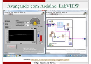Avançando com Arduino: MATLAB
Detalhes: http://nossosrobos.blogspot.com.br/2011/10/arduino-com-matlab.html
Felipe Nascimento Martins
 
