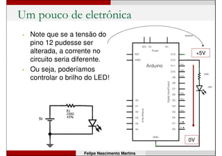Um pouco de eletrônica
• Cálculo da corrente:
• O LED tem queda de
tensão fixa = ~1,73V. Logo:
• V = 5 – 1,73 = 3,27V.
• V = R * I => I = V / R.
• I = 3,27 / 220 = 0,0149 A
• I = 14,9mA.
Felipe Nascimento Martins
+5V
0V
 