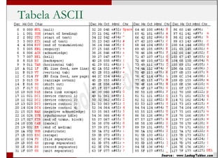 Comunicação serial
• OK.
• Mas como posso transmitir outras informações
além de “zeros” e “uns”?
• Existe uma tabela que relaciona caracteres a
sequências de zeros e uns:
• ASCII (American Standard Code for
Information Interchange).
• Esta tabela criou um padrão para troca de
informações em sistemas binários.
Felipe Nascimento Martins
 