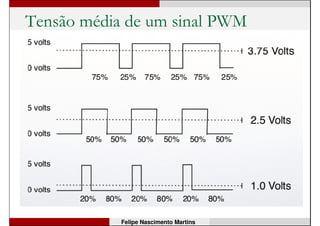PWM
• PWM = Pulse Width Modulation;
• Razão cíclica (duty cycle): define a tensão
média aplicada:
T(PWM) T(PWM) T(PWM)
A1 A2 A3
Felipe Nascimento Martins
 