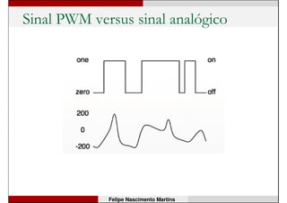 Tensão média de um sinal PWM
Felipe Nascimento Martins
 