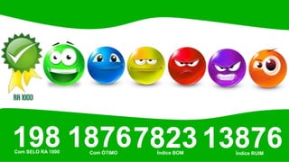 198
Com SELO RA 1000
1876
Com ÓTIMO
7823
Índice BOM
13876
Índice RUIM
 