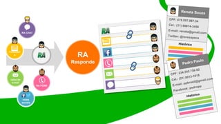 RA CHAT
Formulári
o
redes
sociais
RA FONE
caixa de
e-mail
RA
Responde
 