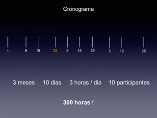 Cronograma
8 15 22 8 15 29 5 12 261
3 meses 10 dias 3 horas / dia 10 participantes
300 horas !
 