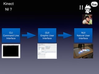 Kinect
NI ?
CLI
Command Line
Interface
GUI
Graphic User
Interface
NUI
Natural User
Interface
 