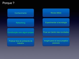 Praticar fora do ambiente de
trabalho
Contribuição com algum projeto
Networking
Conhecimento
Insight para os seus projetos
pessoais
Novas idéias
Experimentar a tecnologia
Ficar por dentro das novidades
Porque ?
 