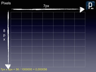 Pixels
7px x 8px = 56 / 1000000 = 0,000056
7px
8
p
x
 