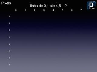 Pixels
1 2 3 4 5 6 7
1
2
3
4
5
6
7
0
0
linha de 0,1 até 4,5 ?
 