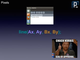 Pixels
line(Ax, Ay, Bx, By);
 