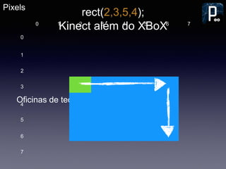 Kinect além do XBoX
Oficinas de tecnologia
Pixels
1 2 3 4 5 6 7
1
2
3
4
5
6
7
0
0
rect(2,3,5,4);
 