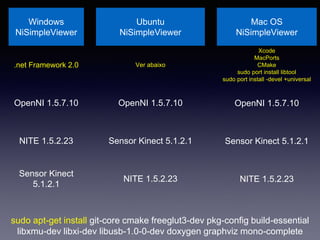Windows
NiSimpleViewer
.net Framework 2.0
OpenNI 1.5.7.10
NITE 1.5.2.23
Sensor Kinect
5.1.2.1
Ubuntu
NiSimpleViewer
Ver abaixo
OpenNI 1.5.7.10
Sensor Kinect 5.1.2.1
NITE 1.5.2.23
Mac OS
NiSimpleViewer
Xcode
MacPorts
CMake
sudo port install libtool
sudo port install -devel +universal
OpenNI 1.5.7.10
Sensor Kinect 5.1.2.1
NITE 1.5.2.23
sudo apt-get install git-core cmake freeglut3-dev pkg-config build-essential
libxmu-dev libxi-dev libusb-1.0-0-dev doxygen graphviz mono-complete
 