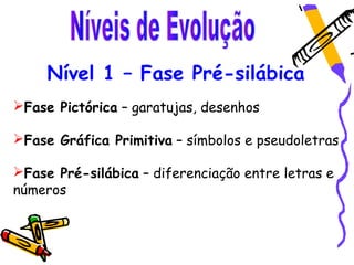 Nível 1 – Fase Pré-silábica
Fase Pictórica – garatujas, desenhos

Fase Gráfica Primitiva – símbolos e pseudoletras

Fase Pré-silábica – diferenciação entre letras e
números
 