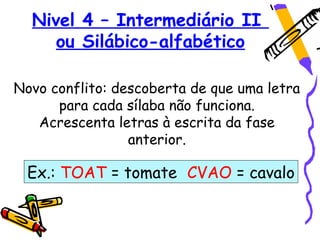 Nivel 4 – Intermediário II
     ou Silábico-alfabético

Novo conflito: descoberta de que uma letra
      para cada sílaba não funciona.
   Acrescenta letras à escrita da fase
                 anterior.

 Ex.: TOAT = tomate CVAO = cavalo
 