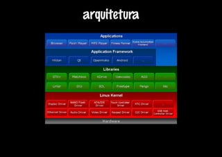 arquitetura
 