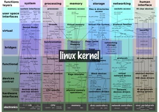 linux kernel
 