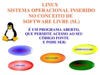 LINUX  SISTEMA OPERACIONAL INSERIDO NO CONCEITO DE  SOFTWARE LIVRE (SL) É UM PROGRAMA ABERTO,  QUE PERMITE ACESSO AO SEU  CÓDIGO FONTE  E PODE SER: MODIFICADO ESTUDADO DISTRIBUÍDO COPIADO APERFEIÇOADO 