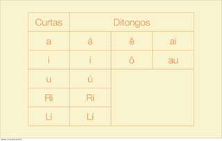 Curtas DitongosDitongosDitongos
a á ê ai
i í ô au
u ú
Ri Rí
Li Lí
sábado, 27 de julho de 2013
 