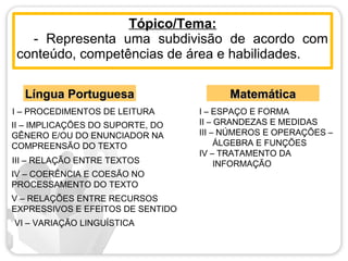 Tópico/Tema:
   - Representa uma subdivisão de acordo com
 conteúdo, competências de área e habilidades.

  Língua Portuguesa                      Matemática
I – PROCEDIMENTOS DE LEITURA       I – ESPAÇO E FORMA
II – IMPLICAÇÕES DO SUPORTE, DO    II – GRANDEZAS E MEDIDAS
GÊNERO E/OU DO ENUNCIADOR NA       III – NÚMEROS E OPERAÇÕES –
COMPREENSÃO DO TEXTO                    ÁLGEBRA E FUNÇÕES
                                   IV – TRATAMENTO DA
III – RELAÇÃO ENTRE TEXTOS              INFORMAÇÃO
IV – COERÊNCIA E COESÃO NO
PROCESSAMENTO DO TEXTO
V – RELAÇÕES ENTRE RECURSOS
EXPRESSIVOS E EFEITOS DE SENTIDO
VI – VARIAÇÃO LINGUÍSTICA
 