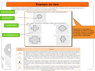 Exemplo de item

ENUNCIADO

SUPORTE


   COMANDO
                                 Reconhecer a conservação ou
                                 modificação de medidas dos lados,
                                 do perímetro, da área em ampliação
                                 e/ou redução de figuras poligonais
 ALTERNATIVA                     usando malhas quadriculadas.
      S
 