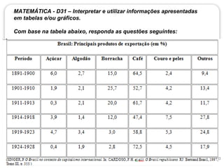 MATEMÁTICA - D31 – Interpretar e utilizar informações apresentadas
em tabelas e/ou gráficos.

Com base na tabela abaixo, responda as questões seguintes:
 