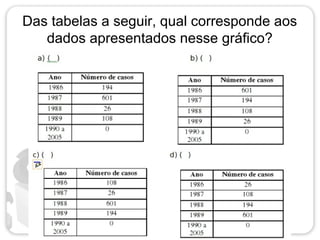 Das tabelas a seguir, qual corresponde aos
   dados apresentados nesse gráfico?
 