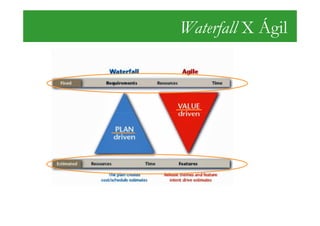 Waterfall X Ágil
 