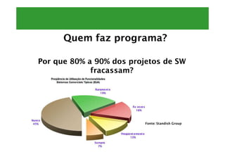 Quem faz programa?

Por que 80% a 90% dos projetos de SW
             fracassam?




                          Fonte: Standish Group
 