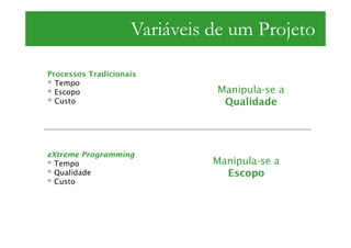 Variáveis de um Projeto

Processos Tradicionais
  Tempo
  Escopo                      Manipula-se a
  Custo                        Qualidade




eXtreme Programming
  Tempo                       Manipula-se a
  Qualidade                     Escopo
  Custo
 