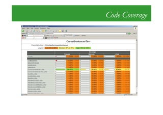 Code Coverage
 