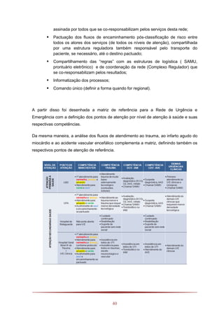 40
assinada por todos que se co-responsabilizam pelos serviços desta rede;
 Pactuação dos fluxos de encaminhamento pós-classificação de risco entre
todos os atores dos serviços (de todos os níveis de atenção), compartilhada
por uma estrutura reguladora também responsável pelo transporte do
paciente, se necessário, até o destino pactuado;
 Compartilhamento das “regras” com as estruturas de logística ( SAMU,
prontuário eletrônico) e de coordenação da rede (Complexo Regulador) que
se co-responsabilizam pelos resultados;
 Informatização dos processos;
 Comando único (definir a forma quando for regional).
A partir disso foi desenhada a matriz de referência para a Rede de Urgência e
Emergência com a definição dos pontos de atenção por nível de atenção à saúde e suas
respectivas competências.
Da mesma maneira, a análise dos fluxos de atendimento ao trauma, ao infarto agudo do
miocárdio e ao acidente vascular encefálico complementa a matriz, definindo também os
respectivos pontos de atenção de referência.
 