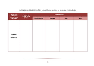 51
MATRIZ DE PONTOS DE ATENÇÃO E COMPETÊNCIAS DA REDE DE URGÊNCIA E EMERGÊNCIA
NÍVEL DE
ATENÇÃO /
TERRITÓRIO
SANITÁRIO
PONTO DE
ATENÇÃO À
SAÚDE
COMPETÊNCIA
MANCHESTER TRAUMA IAM AVC
PRIMÁRIO
MUNICÍPIO
 