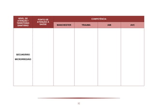 52
NÍVEL DE
ATENÇÃO /
TERRITÓRIO
SANITÁRIO
PONTO DE
ATENÇÃO À
SAÚDE
COMPETÊNCIA
MANCHESTER TRAUMA IAM AVC
SECUNDÁRIO
MICRORREGIÃO
 