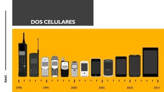 RASC
DOS CELULARES
 