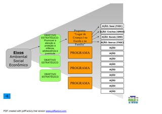 AÇÃO: Sase (FASC)

                                                                 Programa:     AÇÃO: Creches (SMED)
                                      OBJETIVO                   “Lugar de
                                    ESTRATÉGICO:                Criança é na    AÇÃO: Bonde (SME)
                                      Promover a                Escola e na
                                       atenção e                               AÇÃO: Sesrua (FASC)
                                       proteção à                 Família”
                                        infância,                                     AÇÃO
                                     adolescência e
       Eixos                           juventude               PROGRAMA               AÇÃO

     Ambiental                                                                        AÇÃO
                                      OBJETIVO
       Social                       ESTRATÉGICO
     Econômico                                                                        AÇÃO

                                                               PROGRAMA               AÇÃO

                                      OBJETIVO                                        AÇÃO
                                    ESTRATÉGICO
                                                                                      AÇÃO
                                                               PROGRAMA
                                                                                      AÇÃO

                                                                                      AÇÃO

                                                                                                                                         Ser referência em qualidade de vida,
                                                                                                      Visão                             construindo um ambiente sustentável e
                                                                                                                                      participativo, garantindo a pluralidade, por
                                                                                                                                         meio da Governança Solidária Local
                                                                                                      Resultado                                                                            De senvolver e                          R espon sabilidade
                                                                                                      par a a                                                                               Fortalecer a                                     Garantir    o
                                                                                                            Pro mover a                                                                                                            F inanceira
                                                                                                      Sociedade                                   Promover a                                 E conomia,                                      equilíbrio das
                                                                                                        sustentabil idade
                                                                                                           Ambie ntal
                                                                                                                                                In clusão Social                            garantindo a                                        contas
                                                                                                                                                                                            gera ção de                                        públicas
                                                                                                                                                                                             emp regos
                                                                                                                                                                                                                                                         Foco d e
                                                                                                         Am bie nt                     Soc i                                           Econom i
                                                                                                           Planejar
                                                                                                            al        a                                                                   a                                                              Atuação
                                                                                                                                        al “Governar para quem mais prec isa”
                                                                                                         “cidade futura”             Promov er a            Melhorar o             Desenv olver uma •Oportu n id ad e s d e
                                                                                                                                                                                                        in v est ime n to e
                                                                                                                                                                                                        Ne g óc io s                        Fina nc ei
                                                                                                             e o seu                  atenção e             acesso e                      cidade        •M e lh o r ia n a l o gí st ic a      ro
                                                                                                           cres cimento              proteção à                                     empreendedora •C u lt u ra
                                                                                                                                                         qualidade dos                                                                         Aumentar a
                                                                                                          Revitalizar e                                                                        Criar uma r ee nd e do r a
                                                                                                                                                                                                        emp
                                                                                                                                      infânc ia e          serviços de                                                                        efetividade da
                                                                                                        preservar áreas                                                                        ambiênc iaca is j os p r od u ti v os
                                                                                                                                                                                                        •Arran
                                                                                                                                    adolesc ência             saúde                                     lo
                                                                                                                                                                                                                                               arrecadação
                                                                                                            da cidade              Atuar de forma           Promover a                       favoráv el aos
                                                                                                       Garantir a relação                                                                       negócios
                                                                                                                                   integrada para              auto-
                                                                                                        harmônica entre                                                                 Fomentar e                                           Busc ar formas
                                                                                                                                     melhorar a          sustentabilidade
                                                                                                         os cidadãos, o                                                           fortalecer atividades •Alt a                               alternativas de
                                                                                                                                    segurança da          e emanc ipação                                   te cn o lo g ia ;
                                                                                                       serviço públic o e o                                                           c om potencial       •Co n st ru ç ão
                                                                                                                                                                                                                                             financiamento
                                                                                                                                      população            dos cidadãos                 competitivo        ci v il ;
                                                                                                         meio ambiente
                                                                                                                                                                                                                     •Tu r ism o




                                                                                                            Tra nsparê n                             M oder nizaç ão da ges tão                                                   Gover nança So lidária
                                                                                                              Promover a                                                                                                       Buscar a excelênc ia L ocal
                                                                                                                 cia                                       pública
                                                                                                               cultura de                            Descentraliz ar o
                                                                                                                                                                                        Fomentar a                              operacional dos
                                                                                                                                                     planejam ento e a
                                                                                                           res ponsabilidad                                                          intersetorialidade                              process os
                                                                                                                                                   execução das aç ões
                                                                                                           eGarantir uma
                                                                                                              social e fis cal                                                                                                   administrativ e
                                                                                                                                                                                                                                  M odernizar os
                                                                                                                                                   Motivar,colaborador                  Capacitar os
                                                                                                            comunic aç ão                                                                                                           integrar as
                                                                                                                                 •Informaç ão       es e atrair pess oas              colaboradores do
                                                                                                            eficaz com a                                                                                                         tecnologias de
                                                                                                                                 •Diá lo g o            capacitadas                   serviço municipal
                                                                                                               sociedade                                                                                                           informação




PDF created with pdfFactory trial version www.pdffactory.com
 