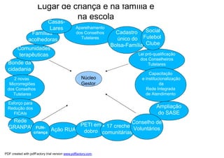 Lugar de criança é na família e
                                na escola
                       Casas-
                        Lares                   Aparelhamento
                 Famílias                       dos Conselhos     Cadastro    Social
                acolhedoras                       Tutelares       único do Futebol
                                                                Bolsa-Família Clube
      Comunidades
       terapêuticas                                                        Lei pró-qualificação
                                                                            dos Conselheiros
  Bonde da                                                                      Tutelares
  cidadania
                                                                                 Capacitação
    2 novas                                         Núcleo                   e institucionalização
  Microrregiões                                     Gestor                             da
 dos Conselhos                                                                 Rede Integrada
    Tutelares                                                                  de Atendimento

  Esforço para
  Redução dos                                                                       Ampliação
    FICAIs                                                                          do SASE
   Rede
  GRANPAL           FUN-
                                        PETI em + 17 crechesConselho de
                   criança
                               Ação RUA  dobro comunitárias Voluntários



PDF created with pdfFactory trial version www.pdffactory.com
 