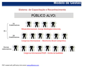 Modelo de Gestão

                           Sistema de Capacitação e Reconhecimento

                                                PÚBLICO ALVO:

                  15
            Colaboradores

                                Missão Internacional –George Washington University
   35

                  20
            Colaboradores

                                Congresso Internacional - Movimento Brasil Competitivo


   Demais
Colaboradores

                                    Congresso Internacional PGQP – Gestão da Qualidade




 PDF created with pdfFactory trial version www.pdffactory.com
 
