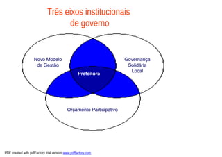Três eixos institucionais
                                    de governo


                    Novo Modelo                                      Governança
                     de Gestão                                        Solidária
                                                                       Local
                                                  Prefeitura




                                           Orçamento Participativo




PDF created with pdfFactory trial version www.pdffactory.com
 