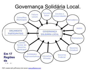 Governança Solidária Local.
                                                               Terceiro       Escolas e
                                             Fóruns             Setor
                                             Locais                         Universidades
                      Conselhos
                      Municipais                                                            Vereadores



                                                                                                    Juízes
          ORÇAMENTO                                         GOVERNANÇA
         PARTICIPATIVO                                     SOLIDÁRIA LOCAL
                                                                                                Promotores

                        Comitê
                       Gestor do
                       Governo                                                                Governo
                       Municipal                                                              Estadual

  Em 17                             Entidades                                   Governo
                                  Representativas              Iniciativa
  Regiões                                                                       Federal
                                                                Privada
  da
  cidade
PDF created with pdfFactory trial version www.pdffactory.com
 