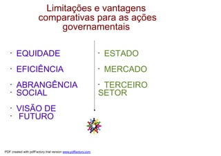 Limitações e vantagens
                       comparativas para as ações
                            governamentais

   •
        EQUIDADE                                               •
                                                                   ESTADO
   •
        EFICIÊNCIA                                             •
                                                                   MERCADO
   •
        ABRANGÊNCIA                                            •
                                                                TERCEIRO
   •
        SOCIAL                                                 SETOR
   •
        VISÃO DE
   •
        FUTURO



PDF created with pdfFactory trial version www.pdffactory.com
 