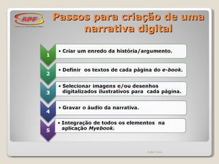 Passos para criação de uma narrativa digital Ádila Faria 