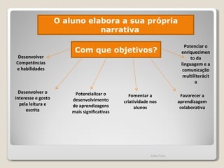 Com que objetivos? O aluno elabora a sua própria narrativa Fomentar a criatividade nos alunos Desenvolver o interesse e gosto pela leitura e escrita Desenvolver Competências e habilidades Potencializar o desenvolvimento de aprendizagens mais significativas Favorecer a aprendizagem colaborativa Potenciar o enriquecimento da linguagem e a comunicação multiliterácita Ádila Faria 