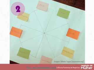 http://www.negociodemulher.com.br | Oficina Feminina de Negócios	
Imagem: Rafaela Cappai (espaconave.org)
 
