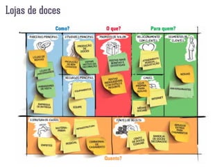 Lojas de doces
 