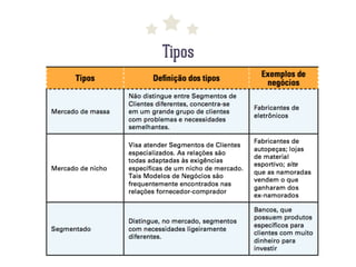 Tipos
 