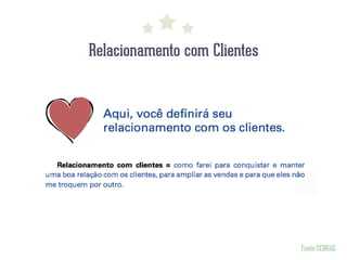 Relacionamento com Clientes
Fonte:SEBRAE
 
