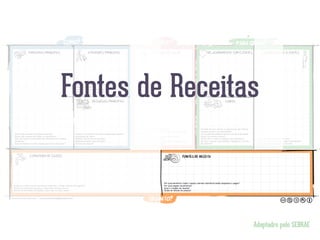 Adaptadro pelo SEBRAE
Fontes de Receitas
 