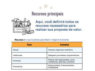 Recursos principais
 